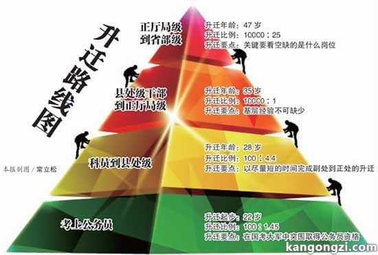 ����Ա���ʸĸ﷽��������Ϣ��ְ��ְ������ ����Ա����·��ͼ