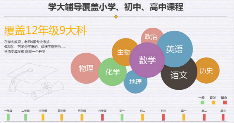 西安市临潼区初二课外英语寒假补习班
